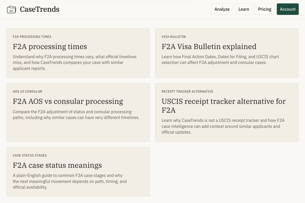 CaseTrends Learn hub with guides titled F2A processing times, F2A Visa Bulletin explained, F2A AOS vs consular processing, USCIS receipt tracker alternative for F2A, and F2A case status meanings.